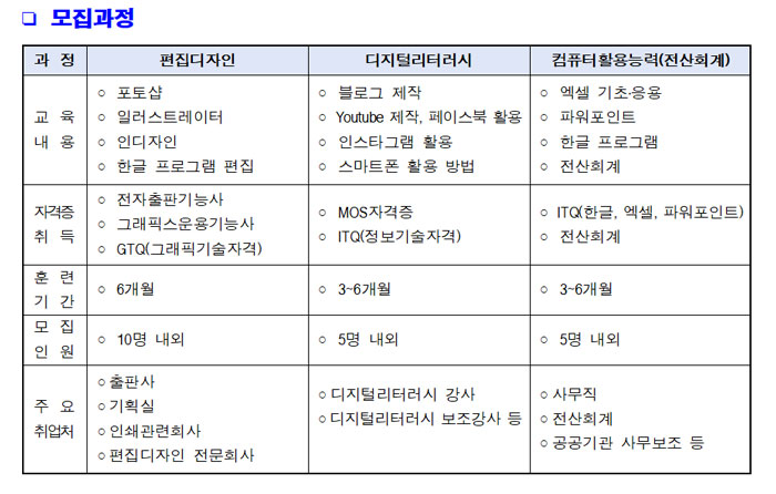 전주맞춤훈련센터, 디지털 전문가 양성과정 교육생 모집