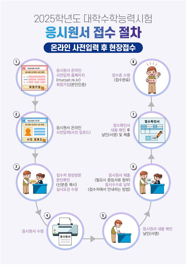2025학년도 수능 원서접수, 8월 22일부터 시작