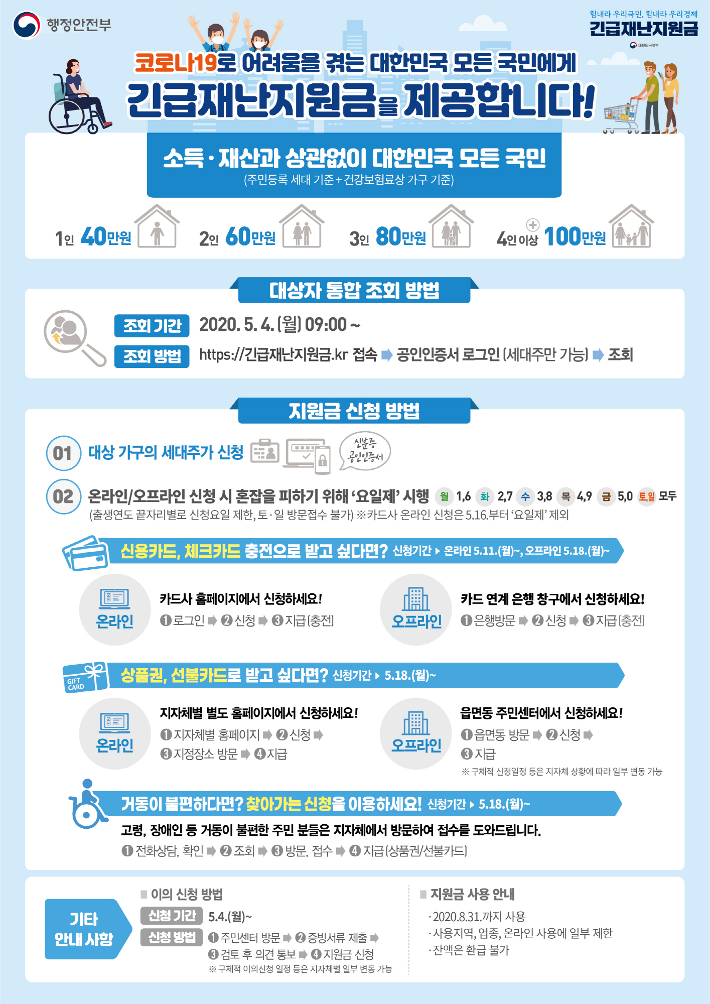 익산시, 정부 긴급재난지원금 지급 시작