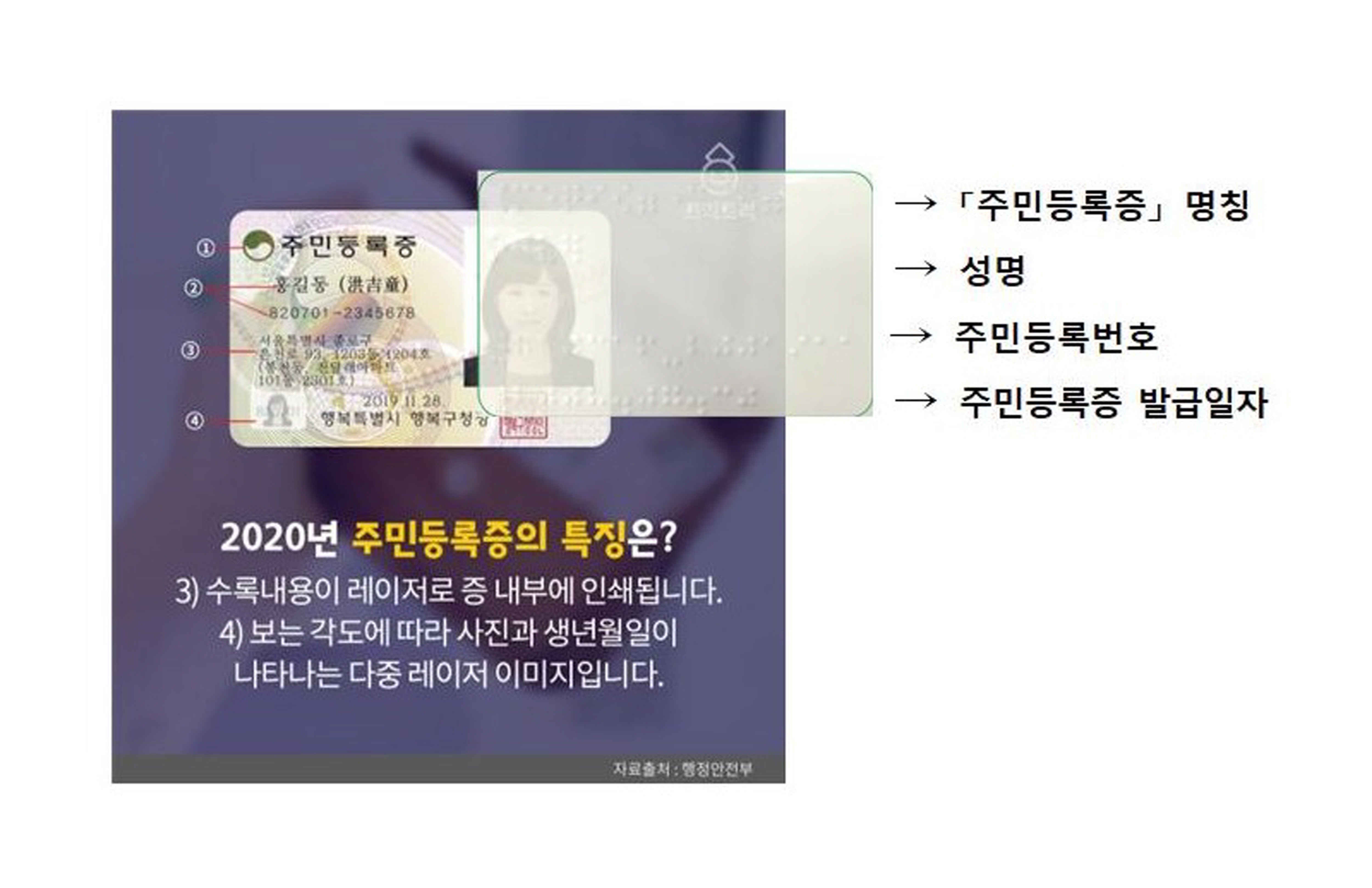 익산시, 시각장애인 ‘점자 주민등록증’ 발급